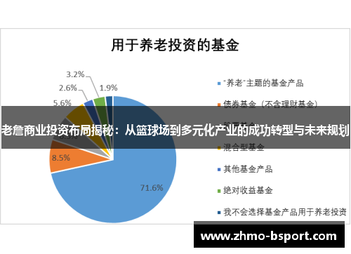 老詹商业投资布局揭秘：从篮球场到多元化产业的成功转型与未来规划